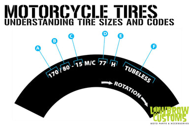 Motorcycle Tires how to understand tire sizes and codes