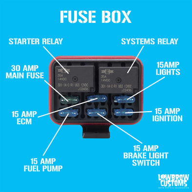 Complete Chopper Wiring Harness 2007-2013 EFI Harley-Davidson Sportster