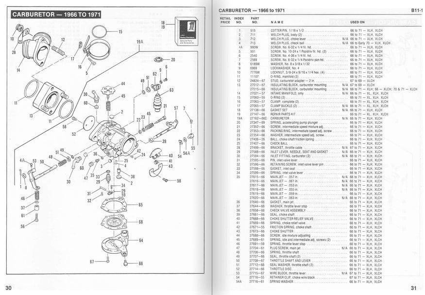 HarleyDavidson Service Manuals, Repair & Parts Fitment Guide Free PDF